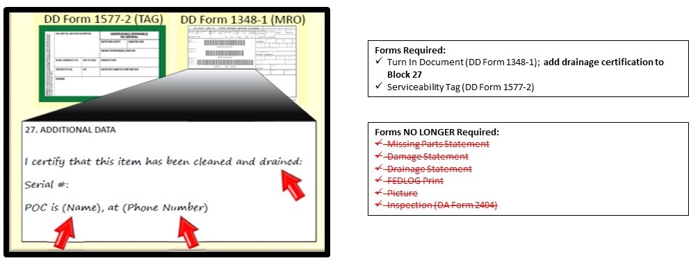 The only paperwork needed to turn in DLR carcass.
